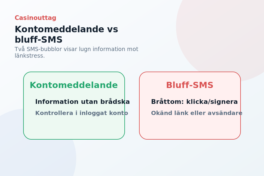 Jämförelse mellan kontomeddelande och bluff-SMS